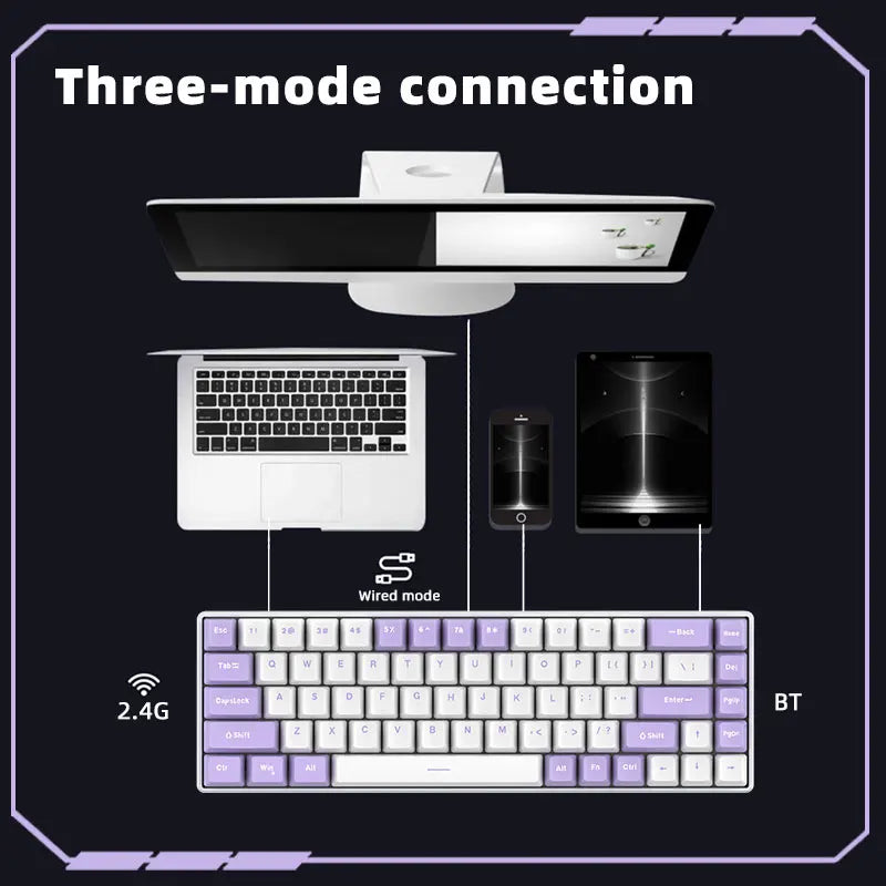 Diagram showing a keyboard with three-mode connection options on a black background.