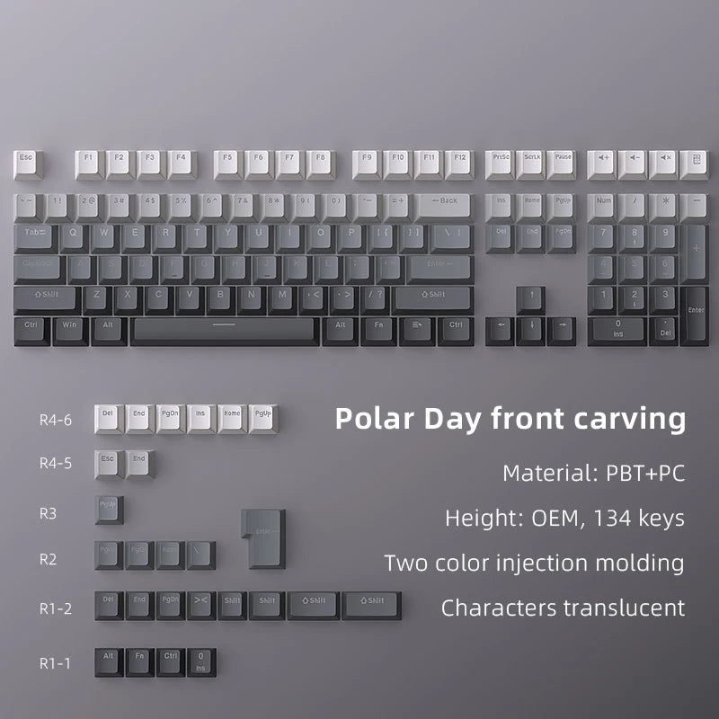 Keyboard with keycaps on a gray background, featuring text about material and features.