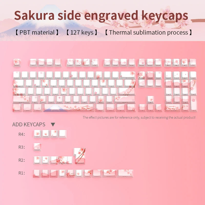 Keyboard keycaps with Sakura design on a pink background