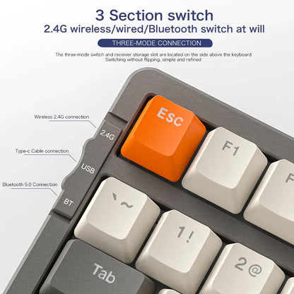 Keyboard with an orange 'Esc' key and labeled connection options on a white background